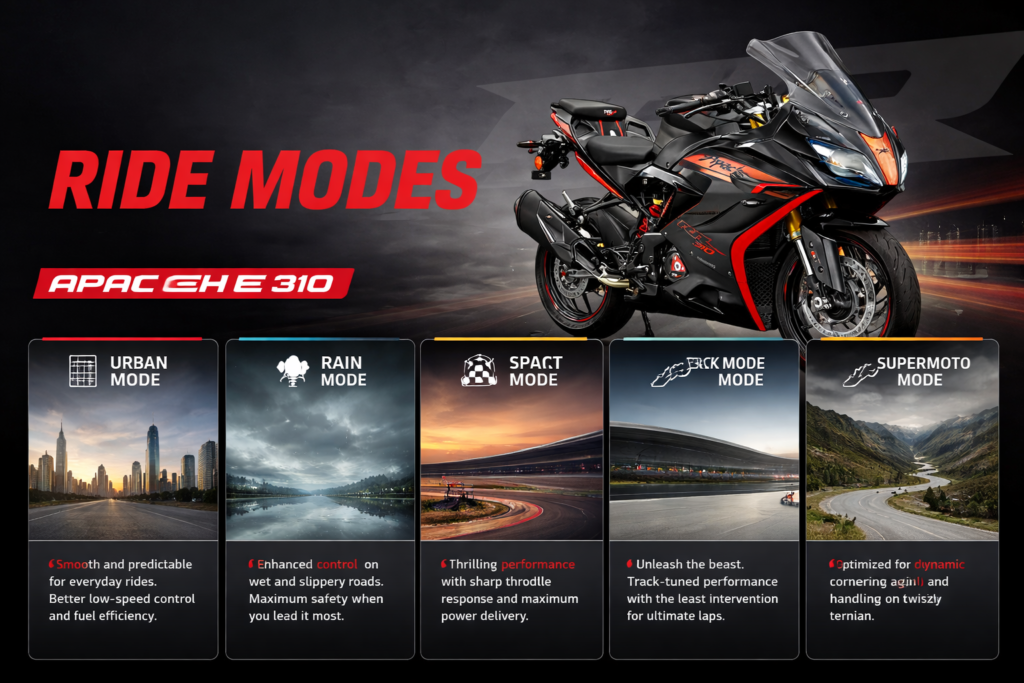 Five Ride Modes